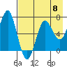 Mitrofania Island tide chart for Wednesday, May 8, 2024