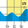 Mitrofania Island tide chart for Saturday, June 15, 2024