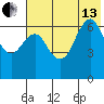 Mitrofania Island tide chart for Saturday, July 13, 2024