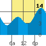 Mitrofania Island tide chart for Sunday, July 14, 2024