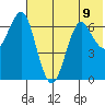 Mitrofania Island tide chart for Tuesday, July 9, 2024