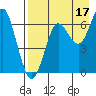 Mitrofania Island tide chart for Saturday, August 17, 2024