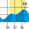 Mitrofania Island tide chart for Wednesday, September 11, 2024