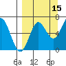 Mitrofania Island tide chart for Sunday, September 15, 2024