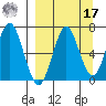 Mitrofania Island tide chart for Tuesday, September 17, 2024