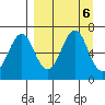 Mitrofania Island tide chart for Friday, September 6, 2024