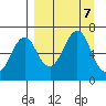 Mitrofania Island tide chart for Saturday, September 7, 2024