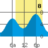 Mitrofania Island tide chart for Sunday, September 8, 2024