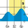 Mitrofania Island tide chart for Monday, September 9, 2024