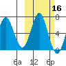 Mitrofania Island tide chart for Wednesday, October 16, 2024