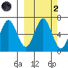 Mitrofania Island tide chart for Wednesday, October 2, 2024