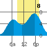 Mitrofania Island tide chart for Tuesday, October 8, 2024