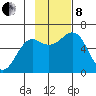 Mitrofania Island tide chart for Friday, November 8, 2024