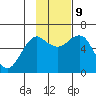 Mitrofania Island tide chart for Saturday, November 9, 2024