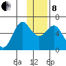 Mitrofania Island tide chart for Sunday, December 8, 2024