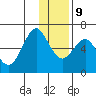 Mitrofania Island tide chart for Monday, December 9, 2024