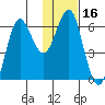 Mitrofania Island tide chart for Thursday, January 16, 2025