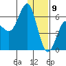 Mitrofania Island tide chart for Thursday, January 9, 2025