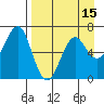 Mitrofania Island tide chart for Tuesday, April 15, 2025