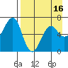Mitrofania Island tide chart for Wednesday, April 16, 2025