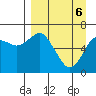 Mitrofania Island tide chart for Sunday, April 6, 2025