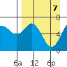 Mitrofania Island tide chart for Monday, April 7, 2025