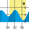 Mitrofania Island tide chart for Tuesday, April 8, 2025