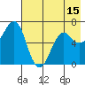 Mitrofania Island tide chart for Thursday, May 15, 2025