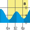 Mitrofania Island tide chart for Thursday, May 8, 2025