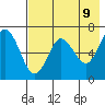 Mitrofania Island tide chart for Friday, May 9, 2025