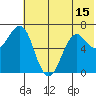Mitrofania Island tide chart for Sunday, June 15, 2025