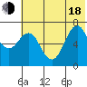 Mitrofania Island tide chart for Wednesday, June 18, 2025