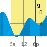 Mitrofania Island tide chart for Monday, June 9, 2025