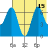 Mitrofania Island tide chart for Tuesday, July 15, 2025