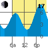 Mitrofania Island tide chart for Thursday, July 17, 2025