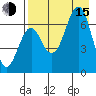 Mitrofania Island tide chart for Friday, August 15, 2025