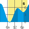 Mitrofania Island tide chart for Wednesday, August 6, 2025