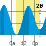 Mitrofania Island tide chart for Saturday, September 20, 2025