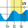 Mitrofania Island tide chart for Wednesday, October 15, 2025