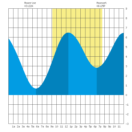Mitrofania Island tide chart for Thursday, October 16, 2025