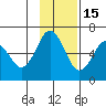 Mitrofania Island tide chart for Saturday, November 15, 2025