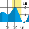 Mitrofania Island tide chart for Friday, January 16, 2026