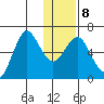 Mitrofania Island tide chart for Thursday, January 8, 2026