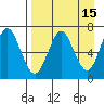 Mitrofania Island tide chart for Wednesday, April 15, 2026