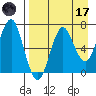 Mitrofania Island tide chart for Friday, April 17, 2026