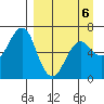 Mitrofania Island tide chart for Monday, April 6, 2026