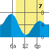 Mitrofania Island tide chart for Tuesday, April 7, 2026