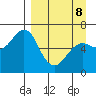 Mitrofania Island tide chart for Wednesday, April 8, 2026