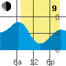 Mitrofania Island tide chart for Thursday, April 9, 2026