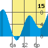 Mitrofania Island tide chart for Friday, May 15, 2026